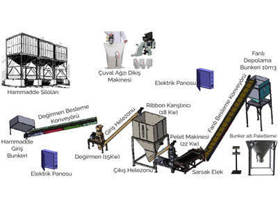Ankara Ankam Makina, Ankam makina, bant konveyör,Helezon,Pelet Makinasi,Bant,bunker,Tambur  - Kurutucu,Jet Kurutucu (Flash),Sarsak Elek,Disk İmalatı,Karıştırıcı Mikser, konveyör